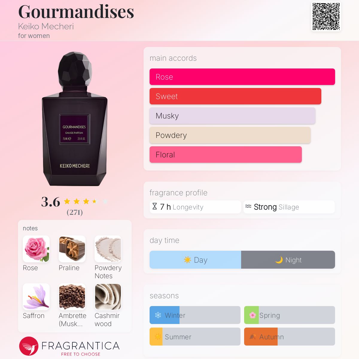 عطر ادکلن گورماندیز کیکو مچری - Gourmandises Keiko Mecheri - بررسی، قیمت و خرید