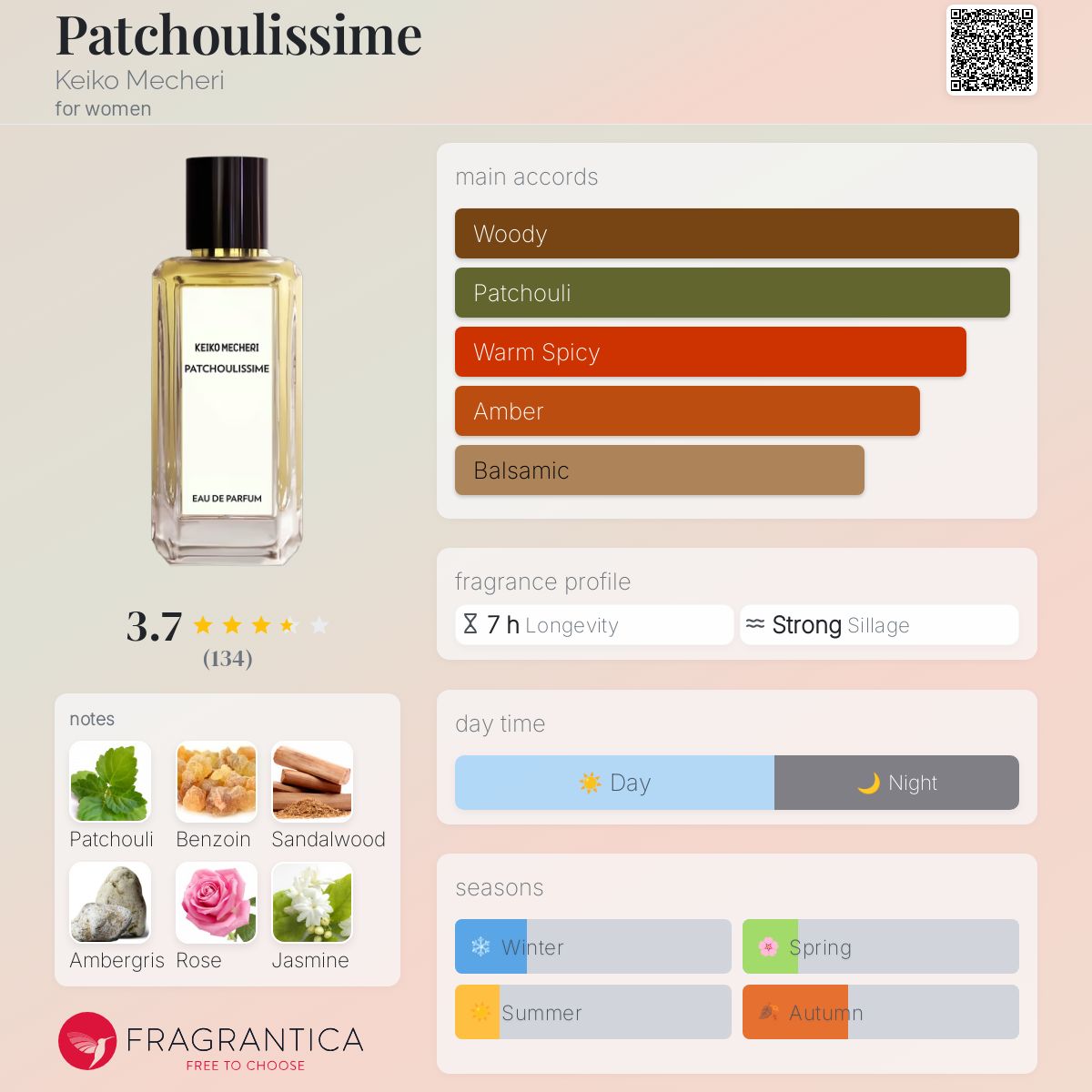 عطر ادکلن پچولیسم کیکو مچری - Patchoulissime Keiko Mecheri - بررسی، قیمت و خرید