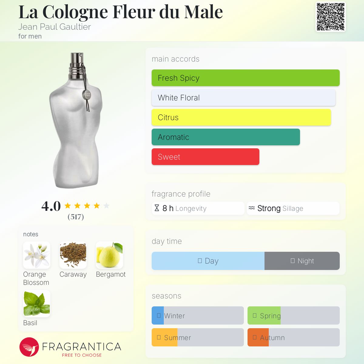 عطر ادکلن لا کولون فلور دو مال ژان پل گوتیه - La Cologne Fleur du Male Jean Paul Gaultier - بررسی، قیمت و خرید