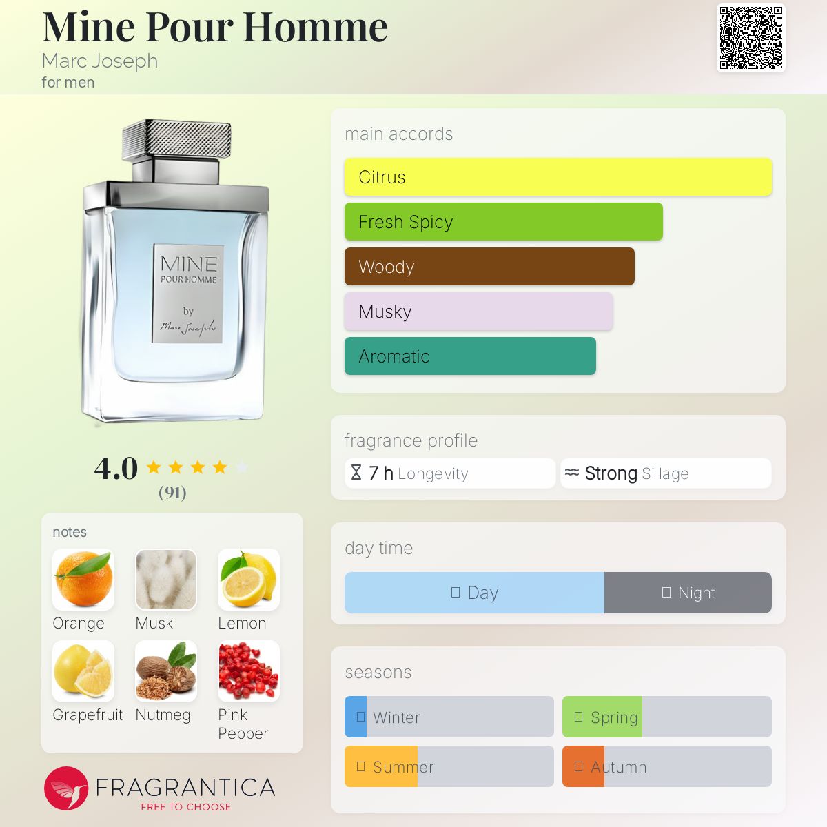 عطر ادکلن ماین پور هوم مارک جوزف - Mine Pour Homme Marc Joseph - بررسی، قیمت و خرید