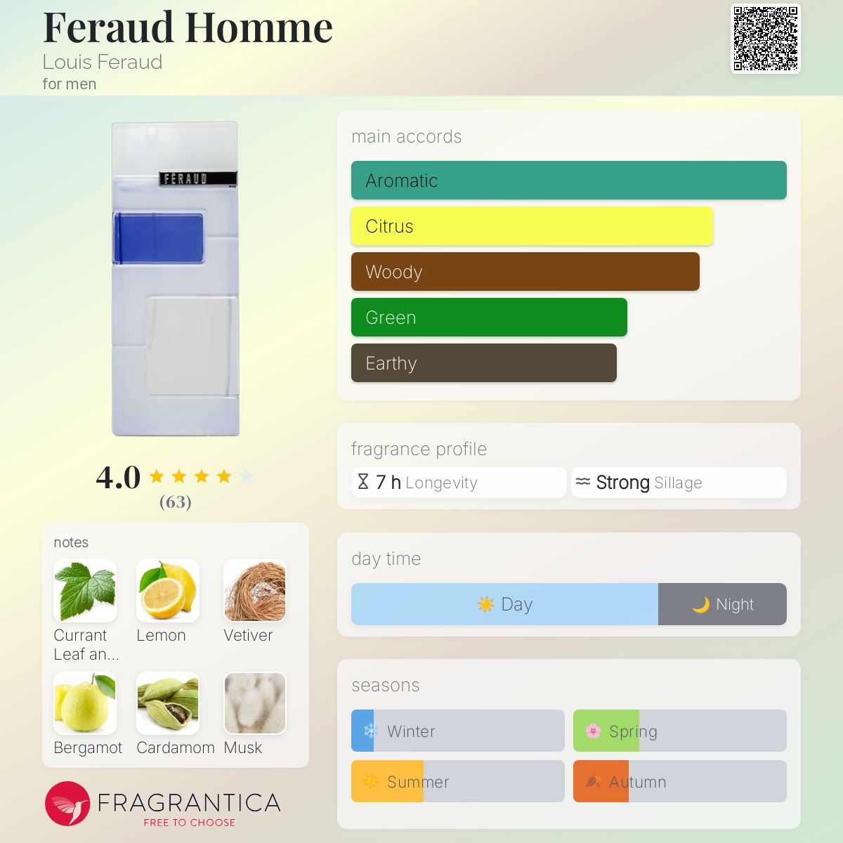 عطر ادکلن فرو هوم لویی فررو - Feraud Homme Louis Feraud - بررسی، قیمت و خرید