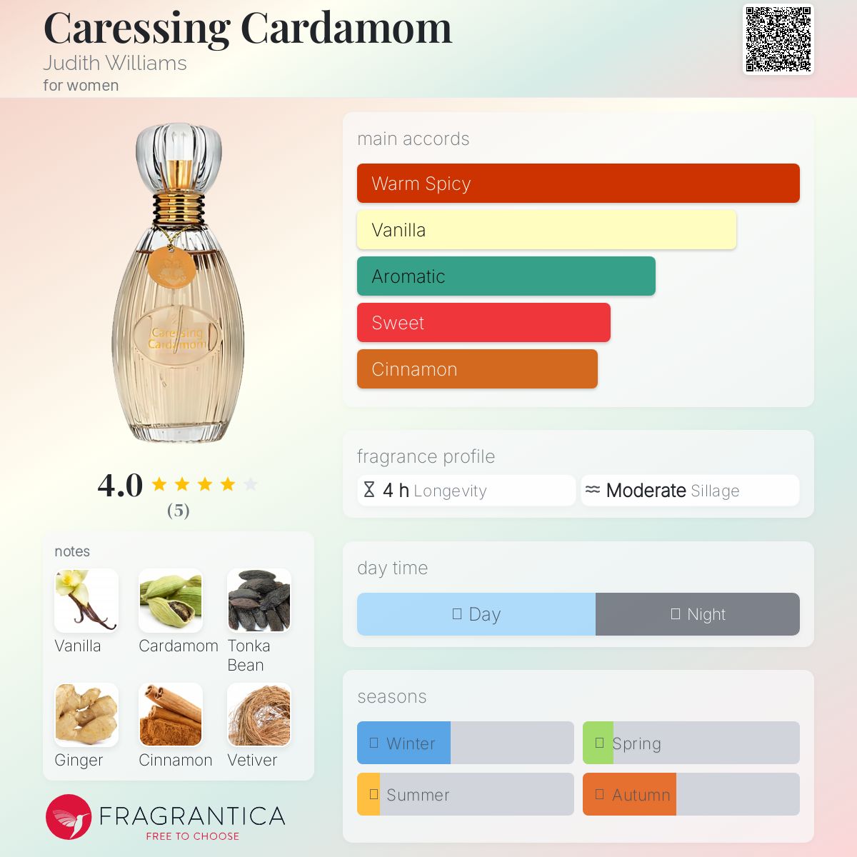 عطر ادکلن کرسیسینگ کاردامم جودیت ویلیامز - Caressing Cardamom Judith Williams - بررسی، قیمت و خرید