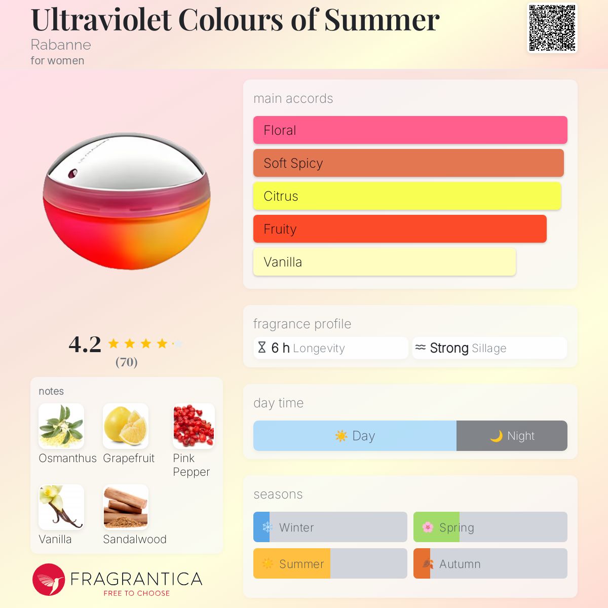 عطر ادکلن اولتراوایولت کالرز آف سامر رابان - Ultraviolet Colours of Summer Rabanne - بررسی، قیمت و خرید