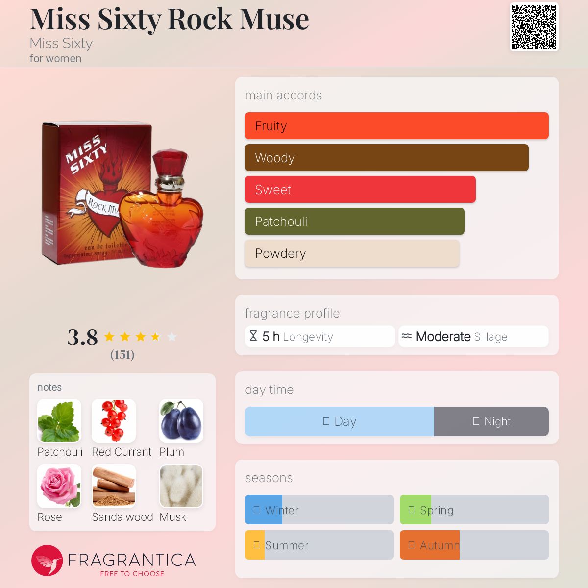 عطر ادکلن میس سیکستی راک میوس میس سیکستی - Miss Sixty Rock Muse Miss Sixty - بررسی، قیمت و خرید