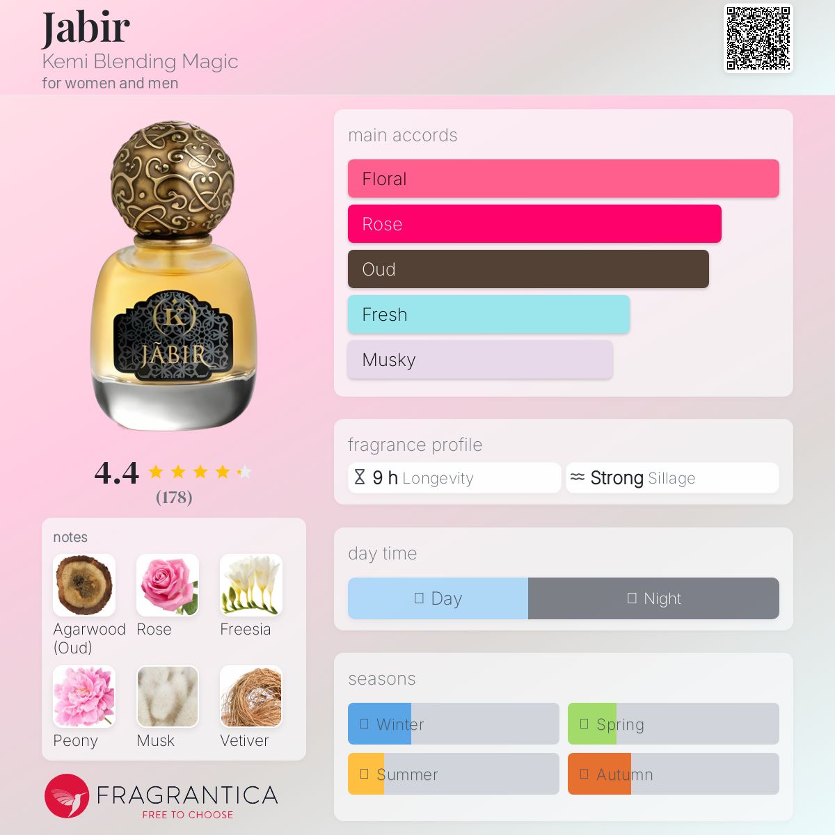 عطر ادکلن جابر کِمی بلِندینگ مَجیک - Jabir Kemi Blending Magic - بررسی، قیمت و خرید