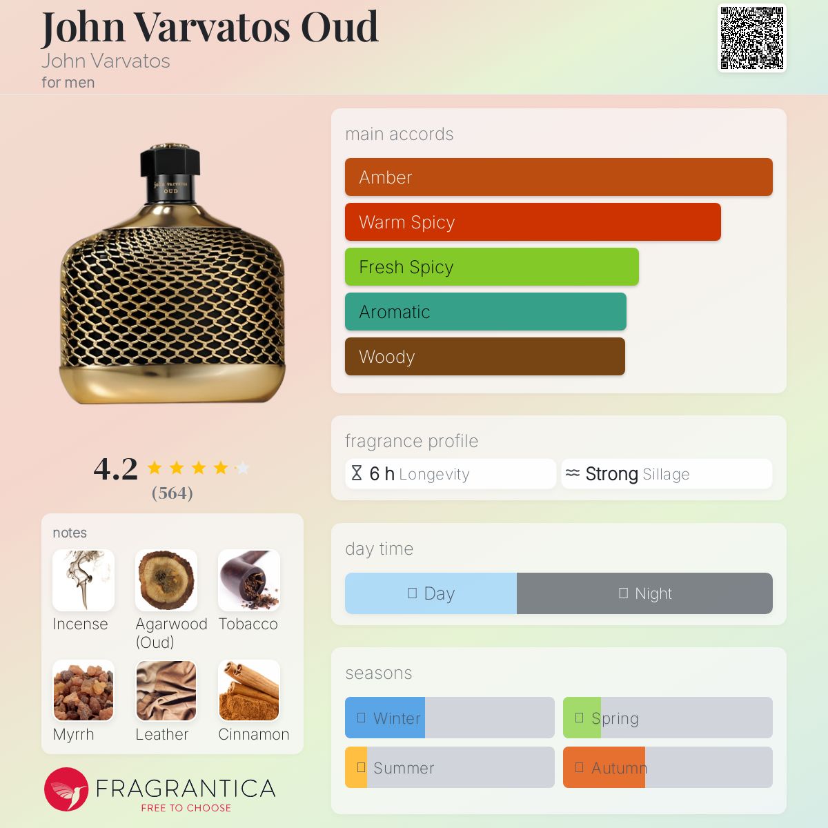 عطر ادکلن جان وارواتوس عود جان وارواتوس - John Varvatos Oud John Varvatos - بررسی، قیمت و خرید