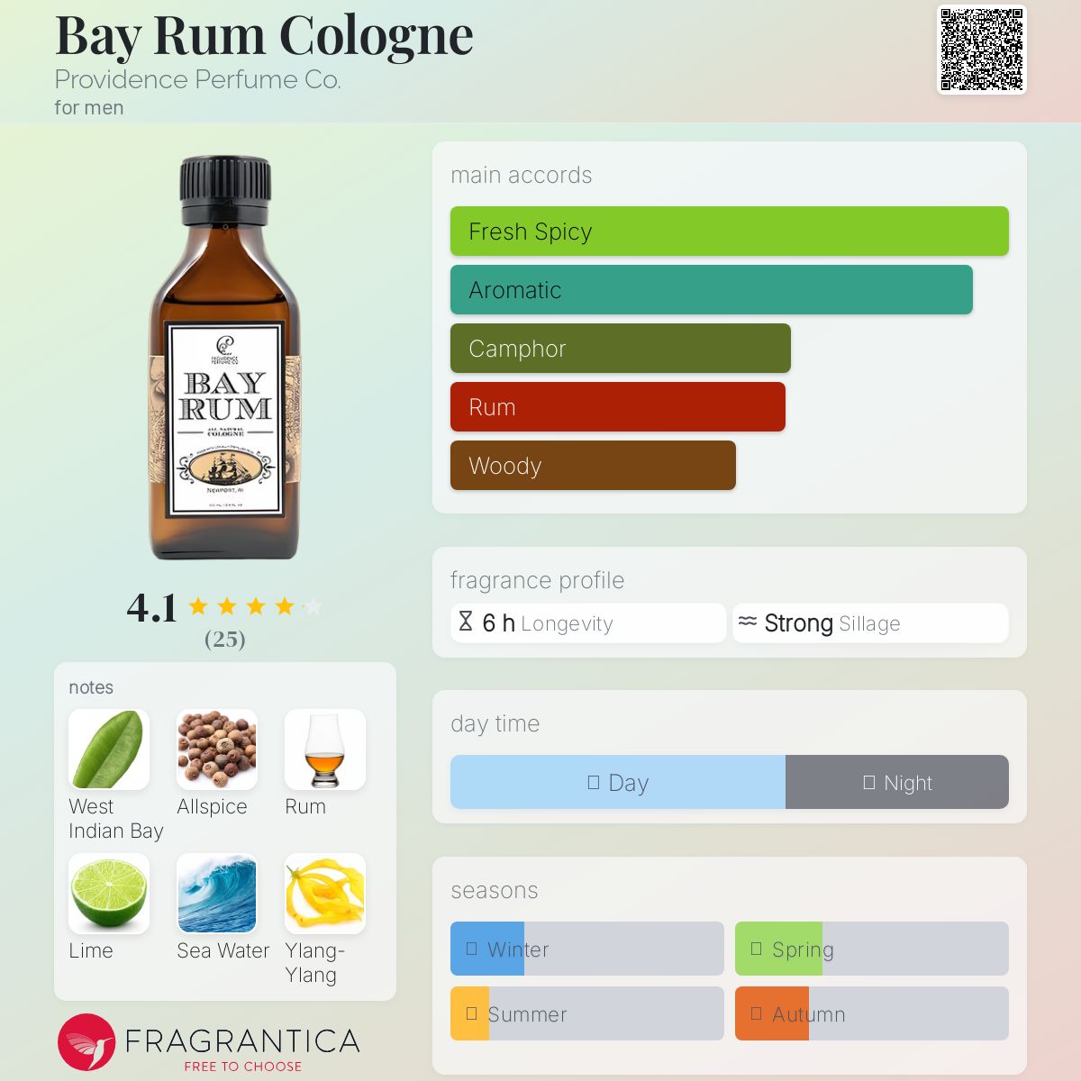 عطر ادکلن بای رام کلون پراویدنس پرفیوم کو - Bay Rum Cologne Providence Perfume Co. - بررسی، قیمت و خرید