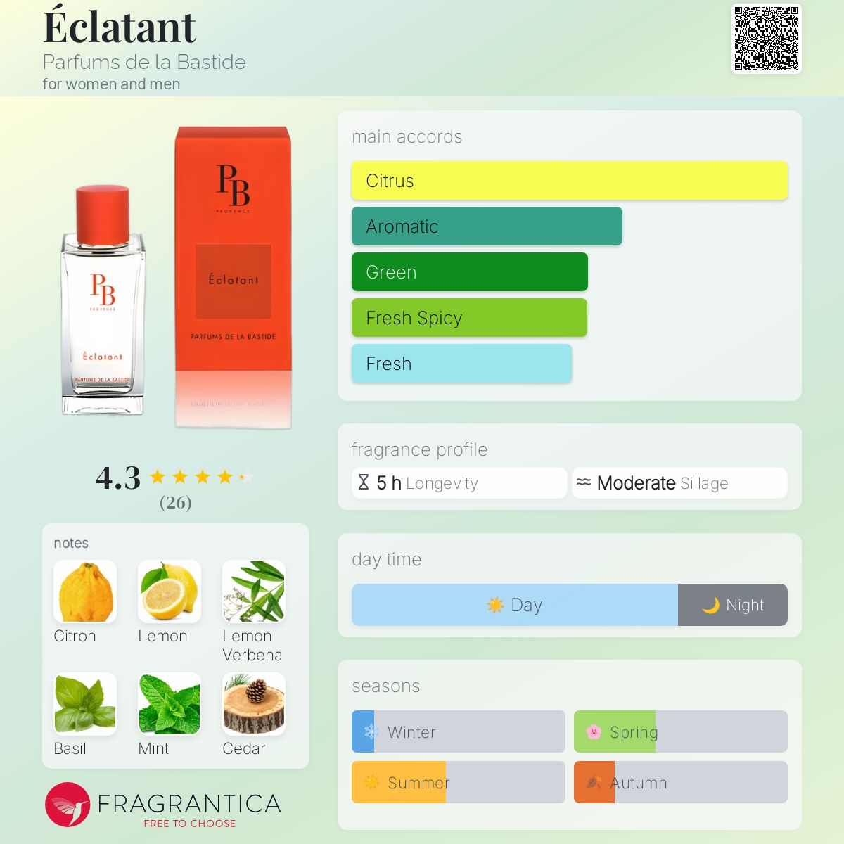 عطر ادکلن اکلاتان پرفیوم د لا باستید - Éclatant Parfums de la Bastide - بررسی، قیمت و خرید