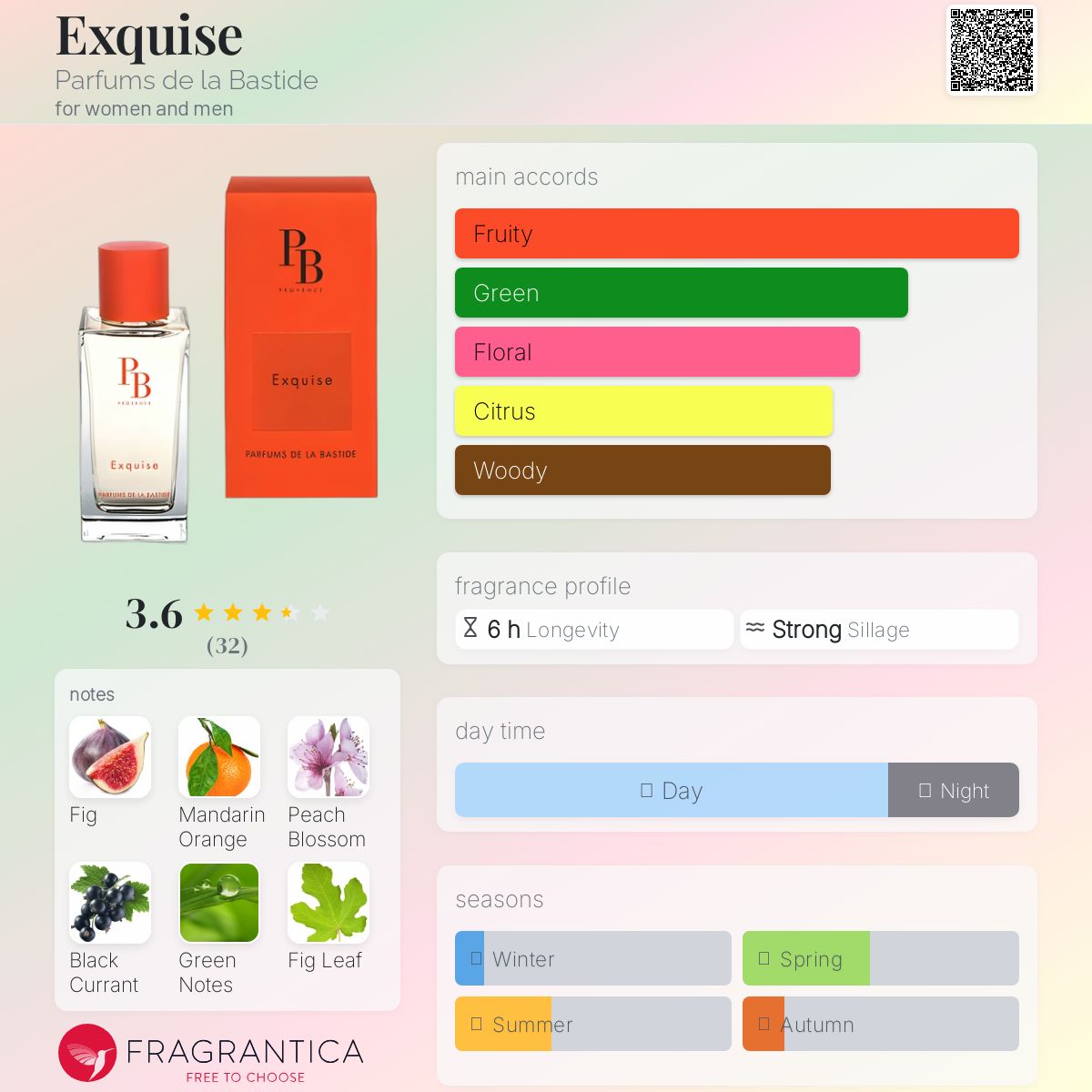 عطر ادکلن ایکسکوییز پرفیومز د لا باستید - Exquise Parfums de la Bastide - بررسی، قیمت و خرید