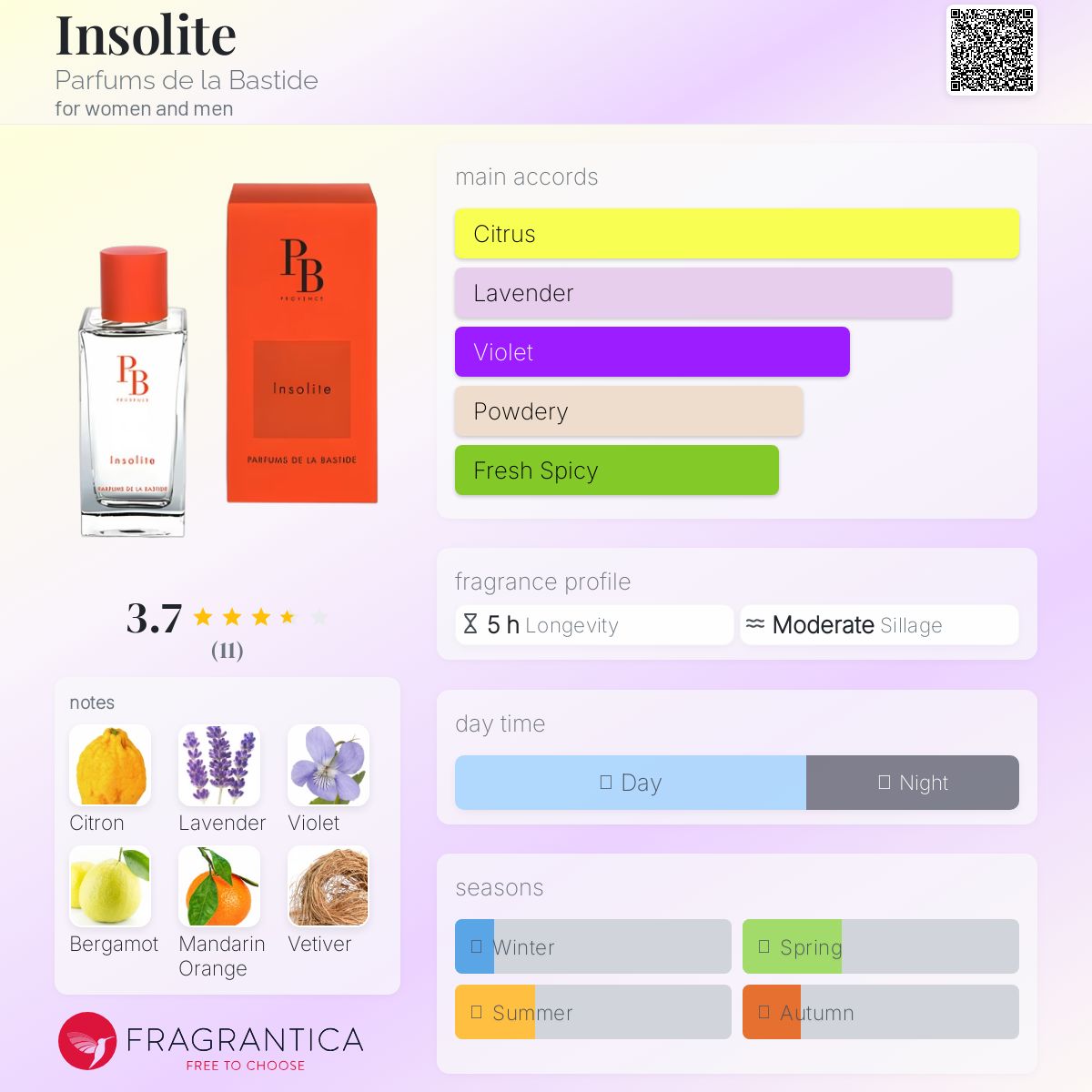 عطر ادکلن اینُلیت پرفیومز د لا باستید - Insolite Parfums de la Bastide - بررسی، قیمت و خرید