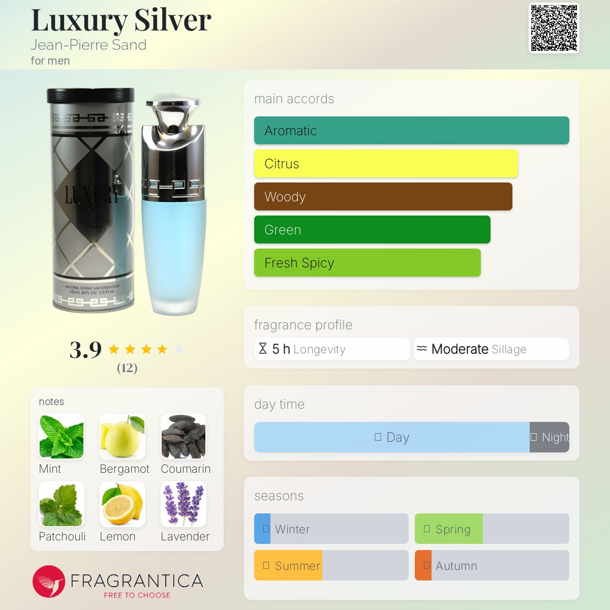 عطر ادکلن لاکچری سیلور ژان پی‌یر سند - Luxury Silver Jean-Pierre Sand - بررسی، قیمت و خرید