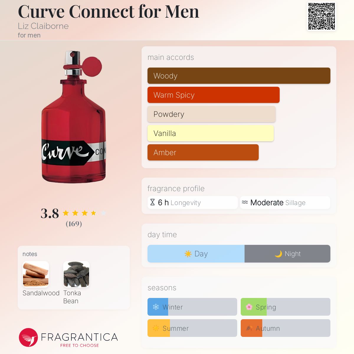 عطر ادکلن کرَو کانِکت فور مِن لیز کلایبورن - Curve Connect for Men Liz Claiborne - بررسی، قیمت و خرید