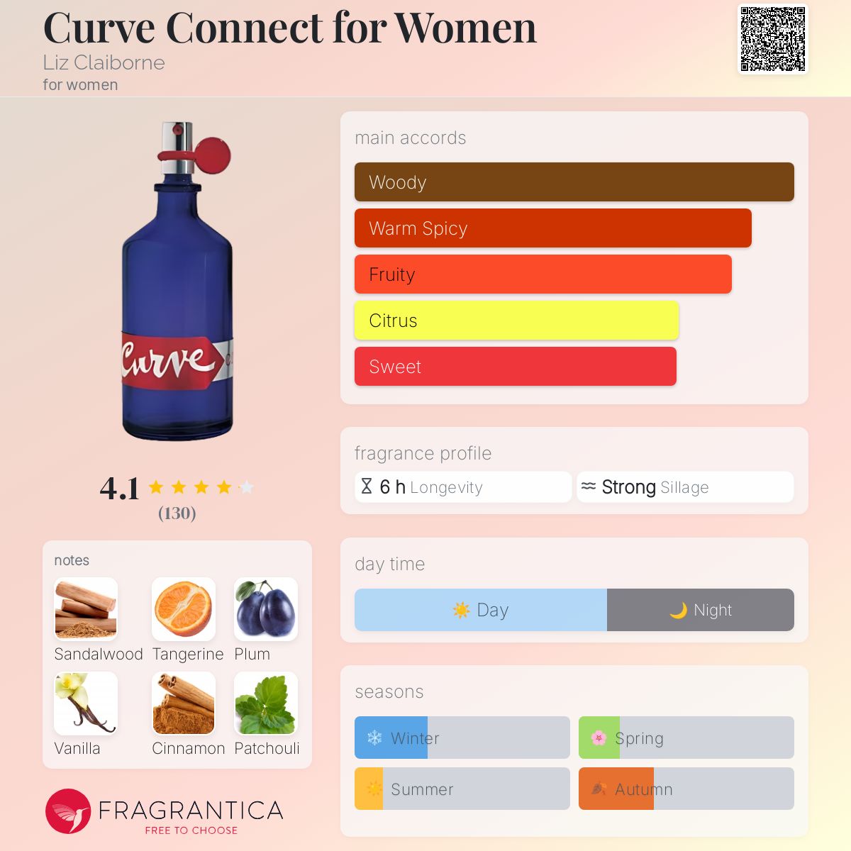 عطر ادکلن کرو کانکت فور وومن لیز کلیبورن - Curve Connect for Women Liz Claiborne - بررسی، قیمت و خرید