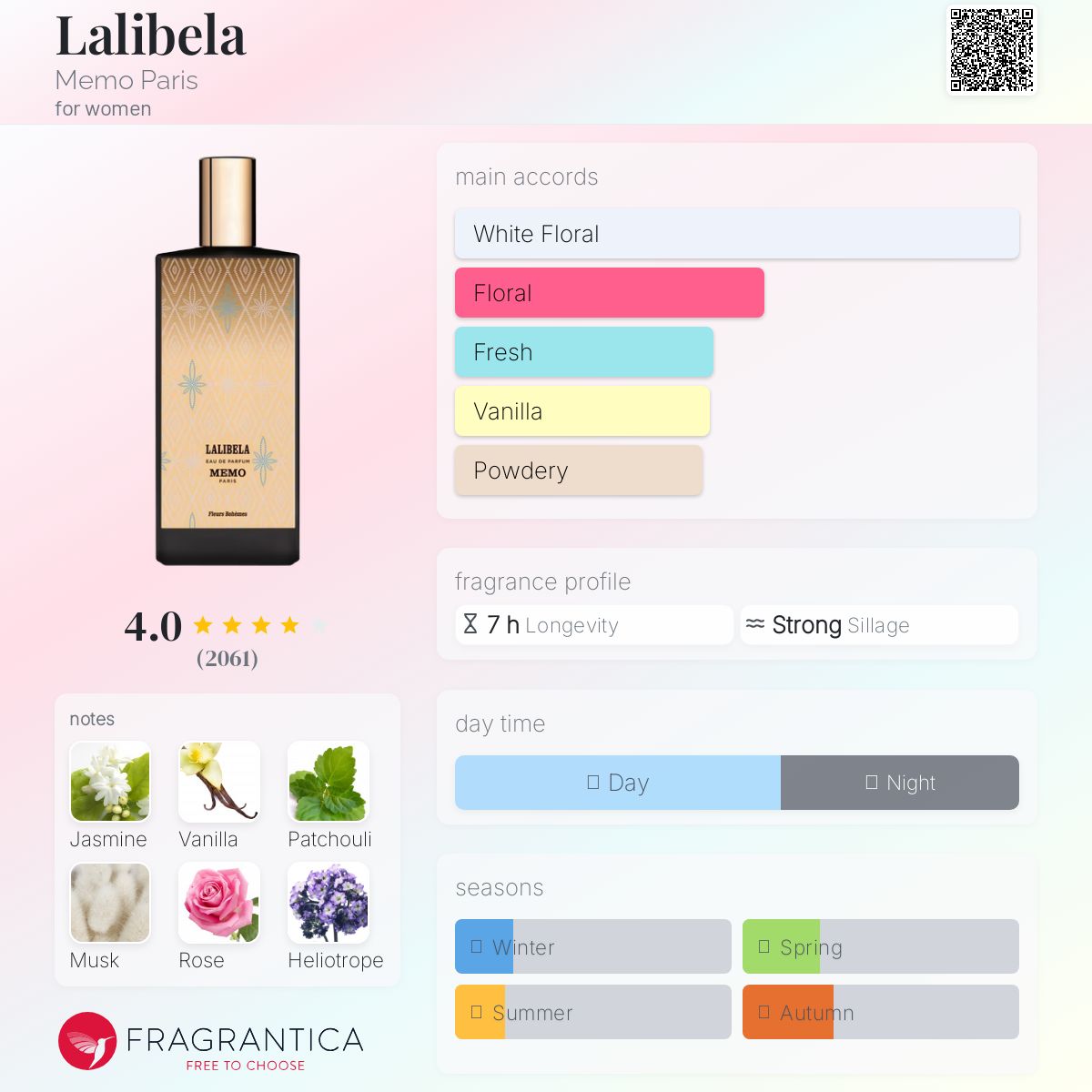 عطر ادکلن لالی‌بِلا ممو پاریس - Lalibela Memo Paris - بررسی، قیمت و خرید