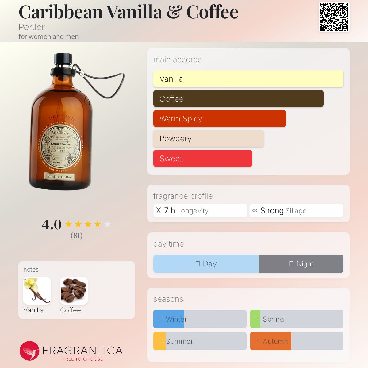 عطر ادکلن کریبین وانیلا اند کافی پرلیر - Caribbean Vanilla & Coffee Perlier - بررسی، قیمت و خرید