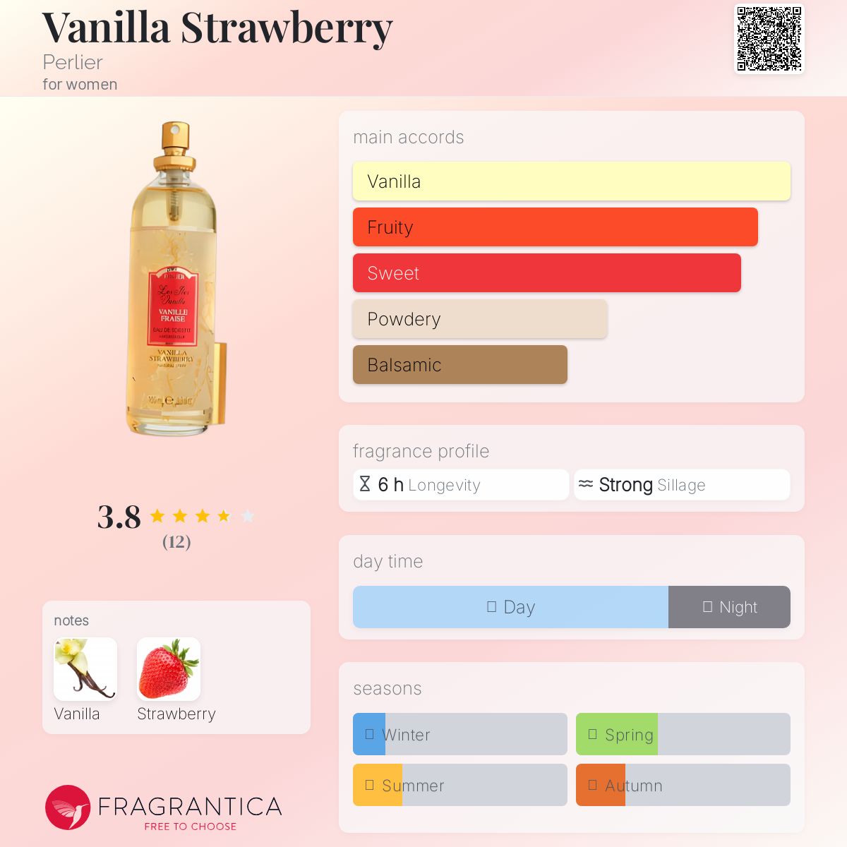 عطر ادکلن وانیلا استرابری پرلیر - Vanilla Strawberry Perlier - بررسی، قیمت و خرید