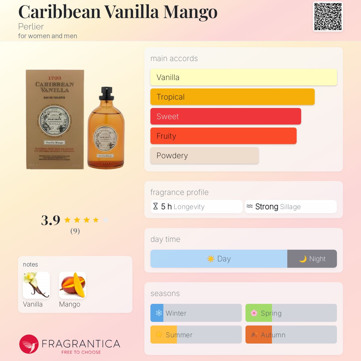 عطر ادکلن کریبین وانیل مانگو پرلیر - Caribbean Vanilla Mango Perlier - بررسی، قیمت و خرید