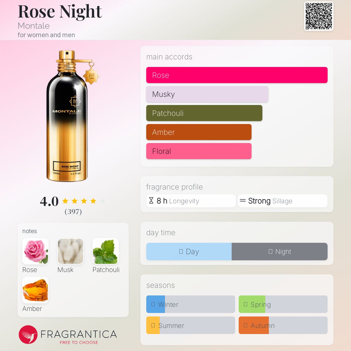 عطر ادکلن روز نایت مونتال - Rose Night Montale - بررسی، قیمت و خرید