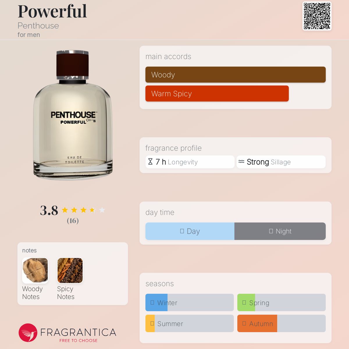 عطر ادکلن پاورفول پنت‌هاوس - Powerful Penthouse - بررسی، قیمت و خرید