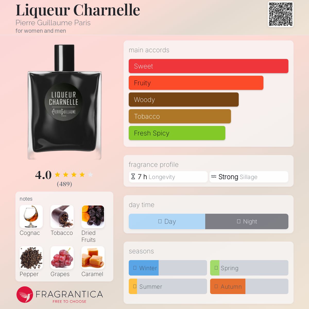 عطر ادکلن لیکور چرنل پیر گیوم پاریس - Liqueur Charnelle Pierre Guillaume Paris - بررسی، قیمت و خرید