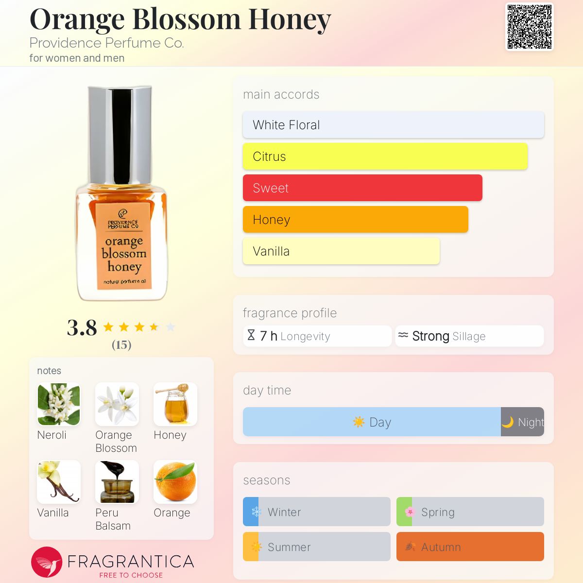 عطر ادکلن اورنج بلاسوم هانی پروویدنس پرفیوم کو - Orange Blossom Honey Providence Perfume Co. - بررسی، قیمت و خرید