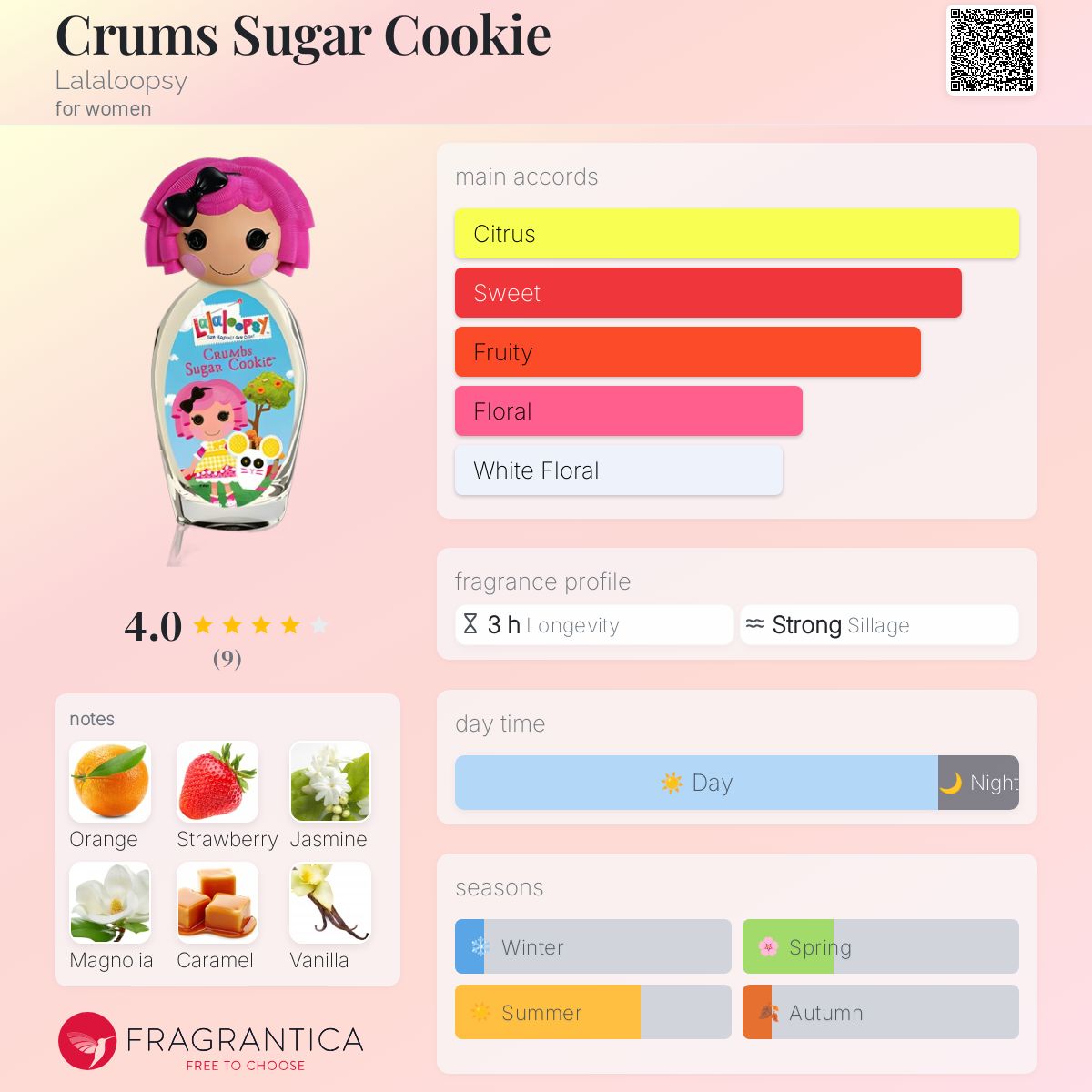 عطر ادکلن کرومز شوگر کوکی لالالوپسی - Crums Sugar Cookie Lalaloopsy - بررسی، قیمت و خرید