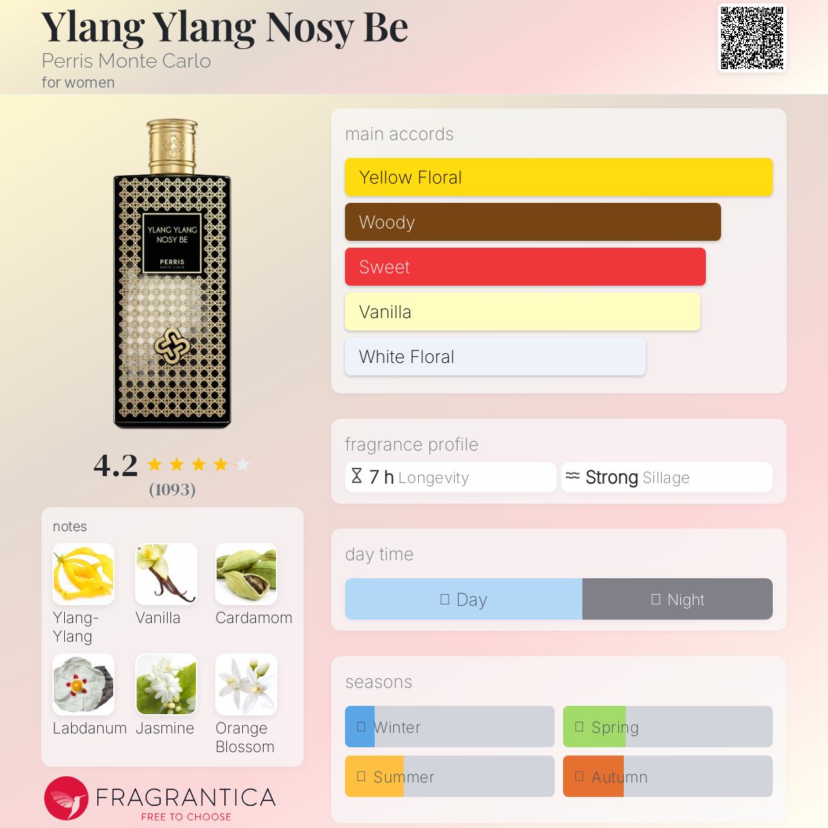 عطر ادکلن یلانگ یلانگ نوسی بی پریس مونته کارلو - Ylang Ylang Nosy Be Perris Monte Carlo - بررسی، قیمت و خرید