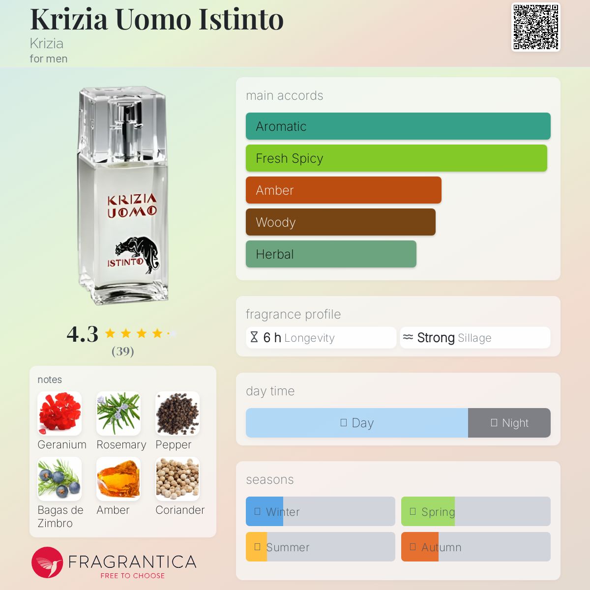 عطر ادکلن کریزیا اوُمو ایستینتو کریزیا - Krizia Uomo Istinto Krizia - بررسی، قیمت و خرید