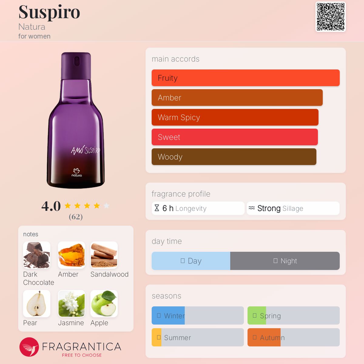 عطر ادکلن سوسپایرو ناتورا - Suspiro Natura - بررسی، قیمت و خرید