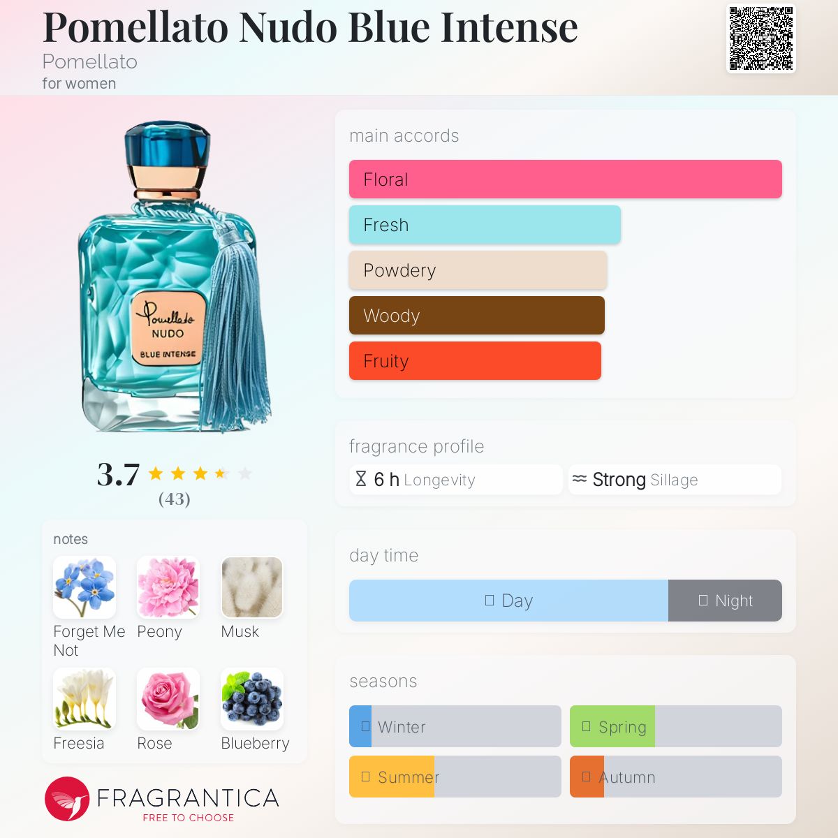 عطر ادکلن پوملاتو نودو بلو اینتنس پوملاتو - Pomellato Nudo Blue Intense Pomellato - بررسی، قیمت و خرید