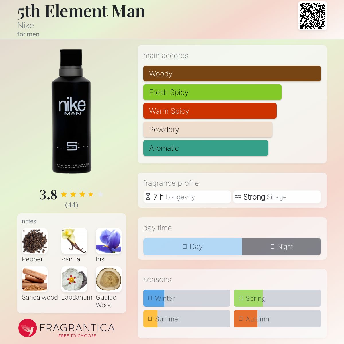 عطر ادکلن فیفت المنت من نایکی - 5th Element Man Nike - بررسی، قیمت و خرید