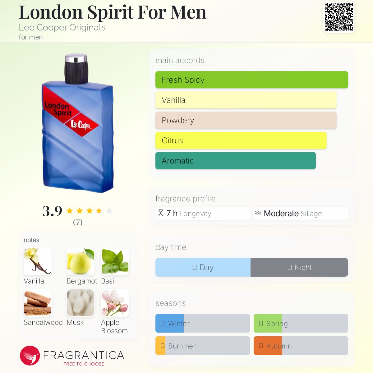عطر ادکلن لندن اسپیریت فور من لی کوپر اورجینالز - London Spirit For Men Lee Cooper Originals - بررسی، قیمت و خرید