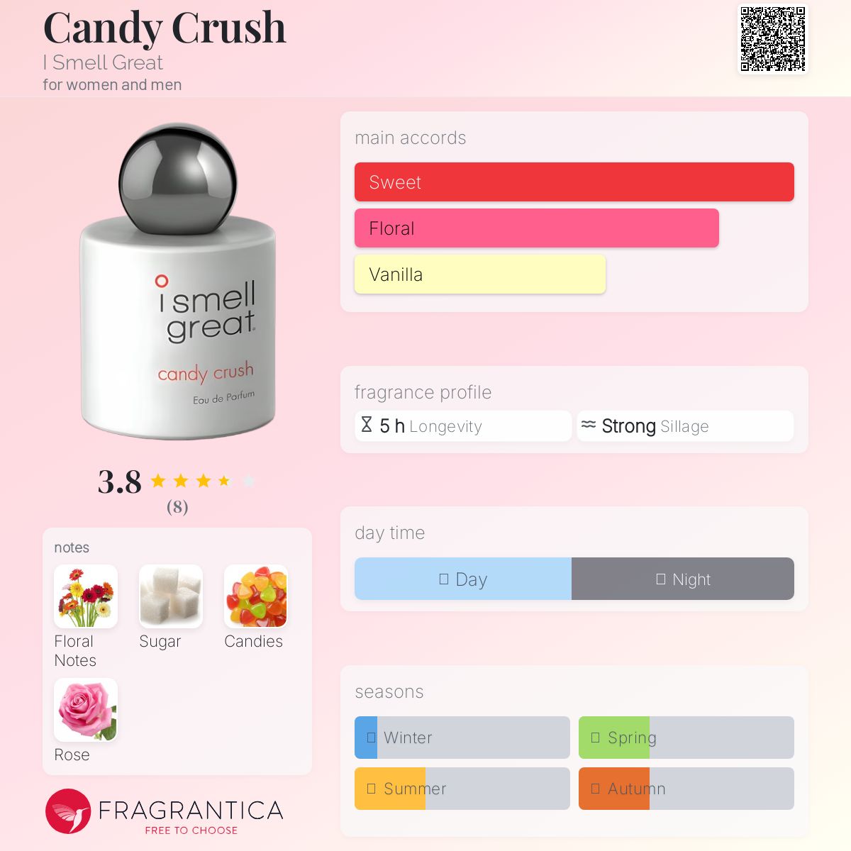 عطر ادکلن کندی کراش آی اِسمِل گریت - Candy Crush I Smell Great - بررسی، قیمت و خرید