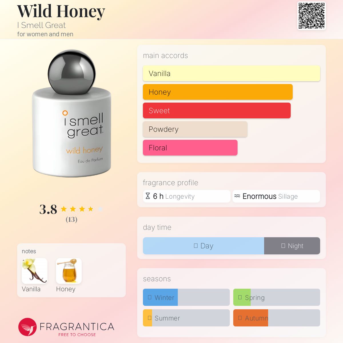 عطر ادکلن وایلد هانی آی اسمل گریت - Wild Honey I Smell Great - بررسی، قیمت و خرید