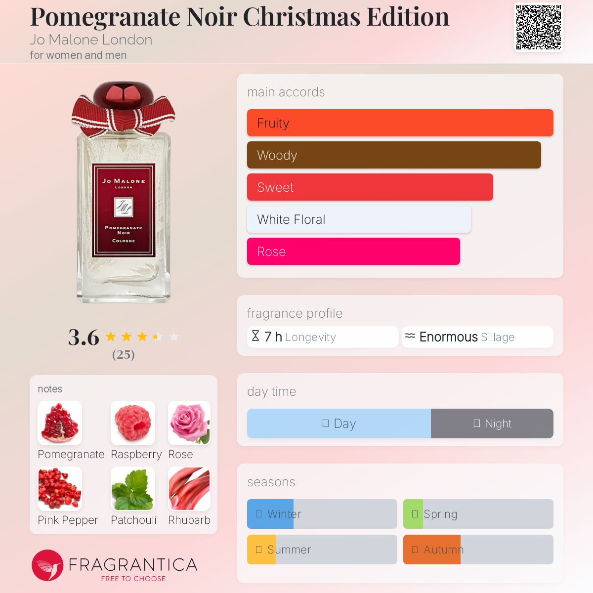 عطر ادکلن پامگرنیت نوآر کریسمس ادیشن جو مالون لندن - Pomegranate Noir Christmas Edition Jo Malone London - بررسی، قیمت و خرید