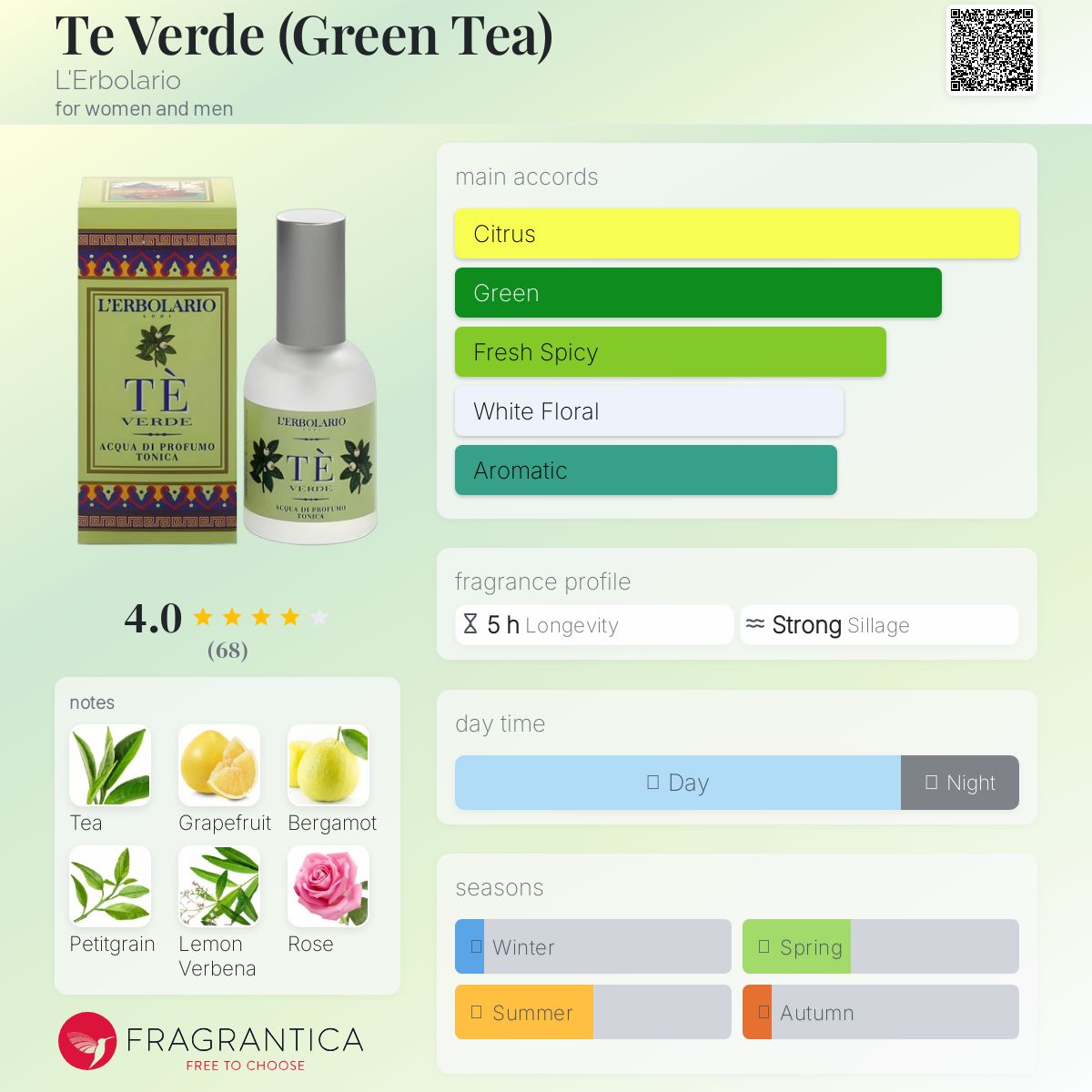 عطر ادکلن تی ورد لربولاریو - Te Verde (Green Tea) L'Erbolario - بررسی، قیمت و خرید