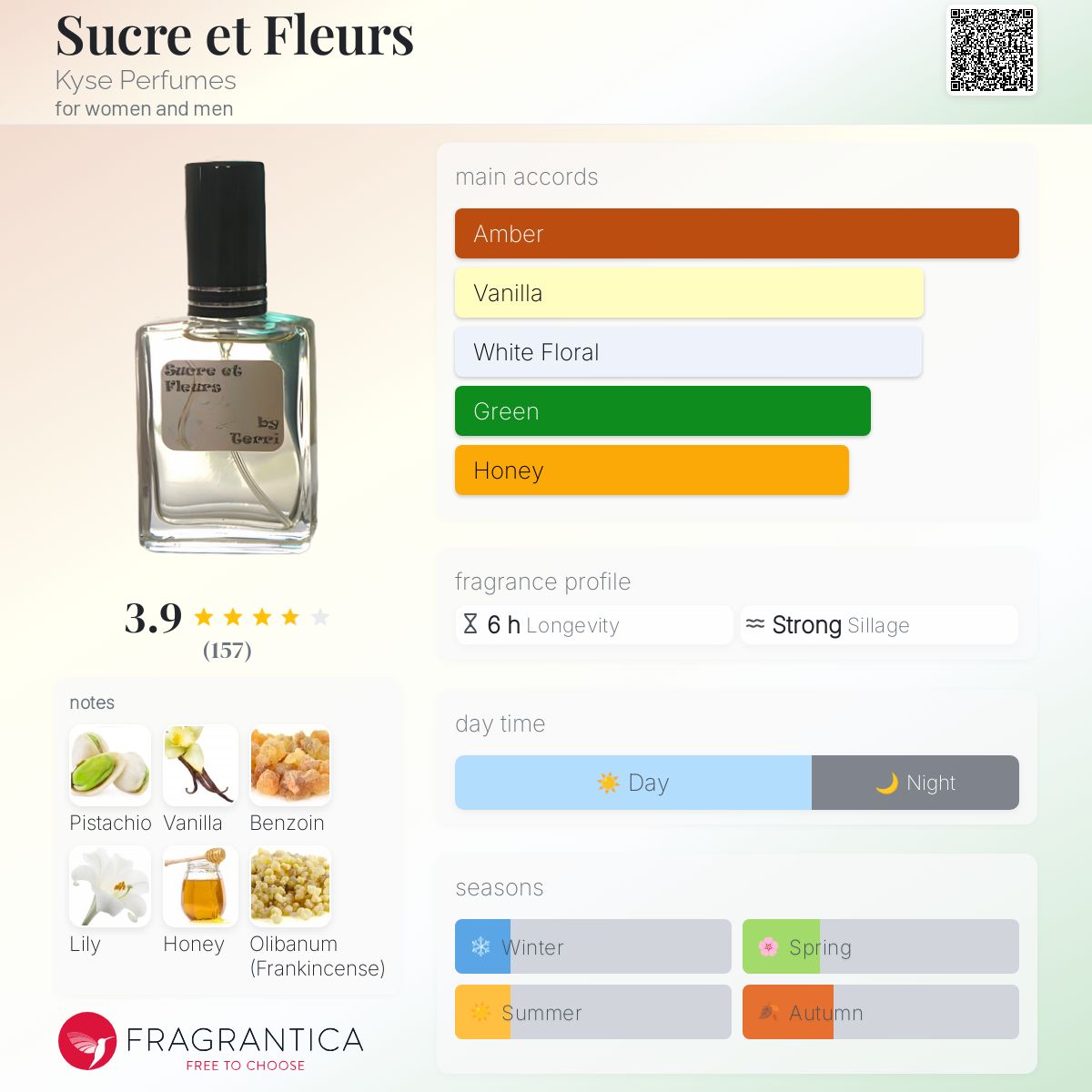 عطر ادکلن سوکر اِت فلور کایز پرفیومز - Sucre et Fleurs Kyse Perfumes - بررسی، قیمت و خرید