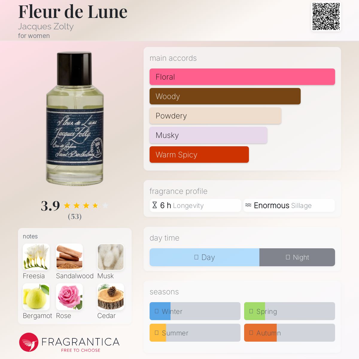 عطر ادکلن فلور دو لون ژاک زولتی - Fleur de Lune Jacques Zolty - بررسی، قیمت و خرید