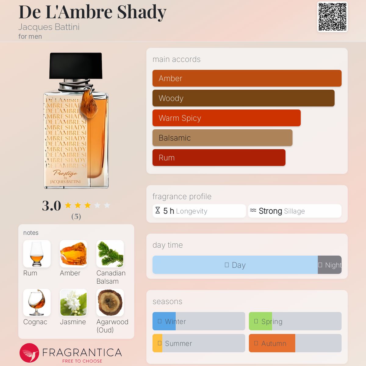 عطر ادکلن دی لامبر شیدی ژاک باتینی - De L'Ambre Shady Jacques Battini - بررسی، قیمت و خرید