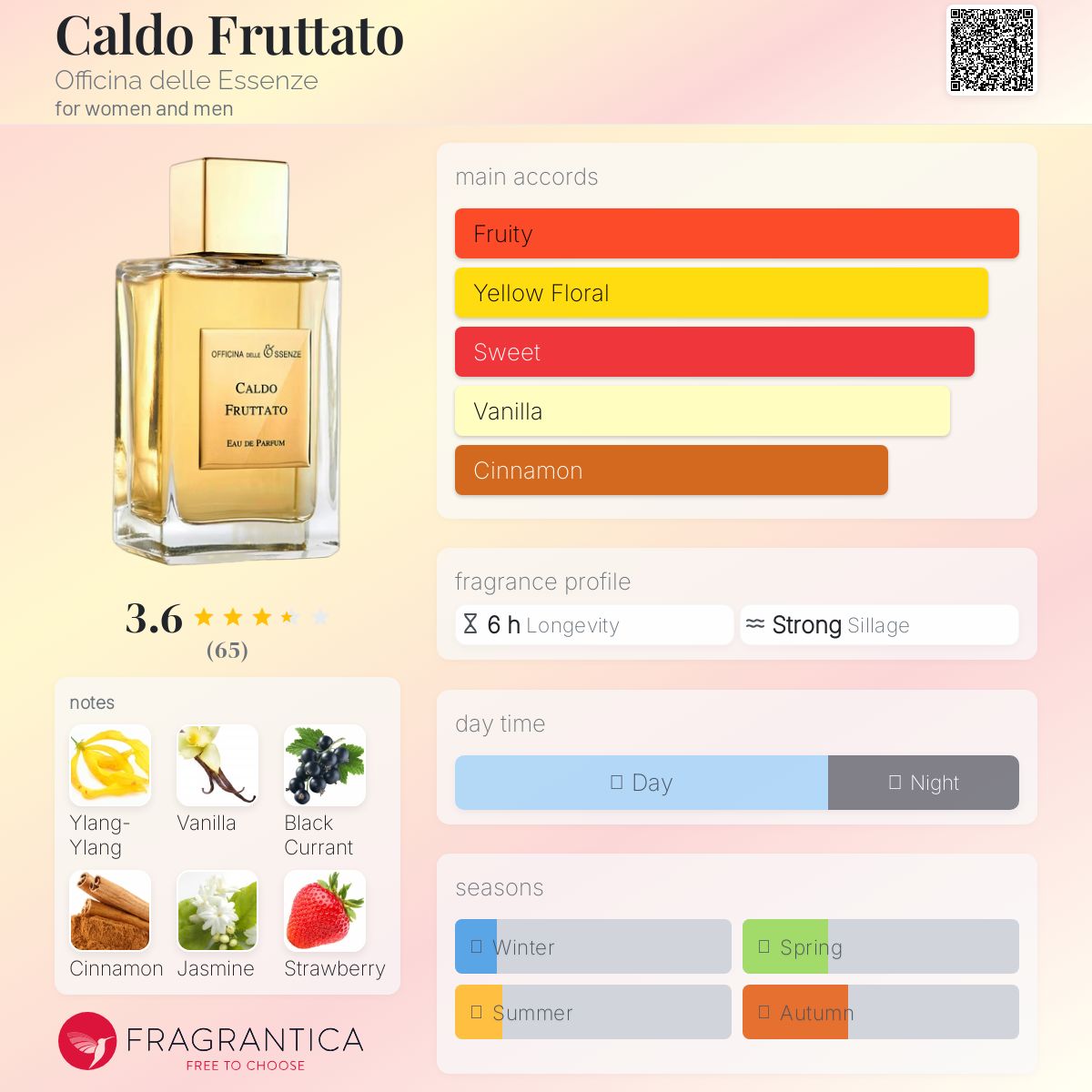 عطر ادکلن کالدو فروتاتو اوفیچینا دله اسنسه - Caldo Fruttato Officina delle Essenze - بررسی، قیمت و خرید