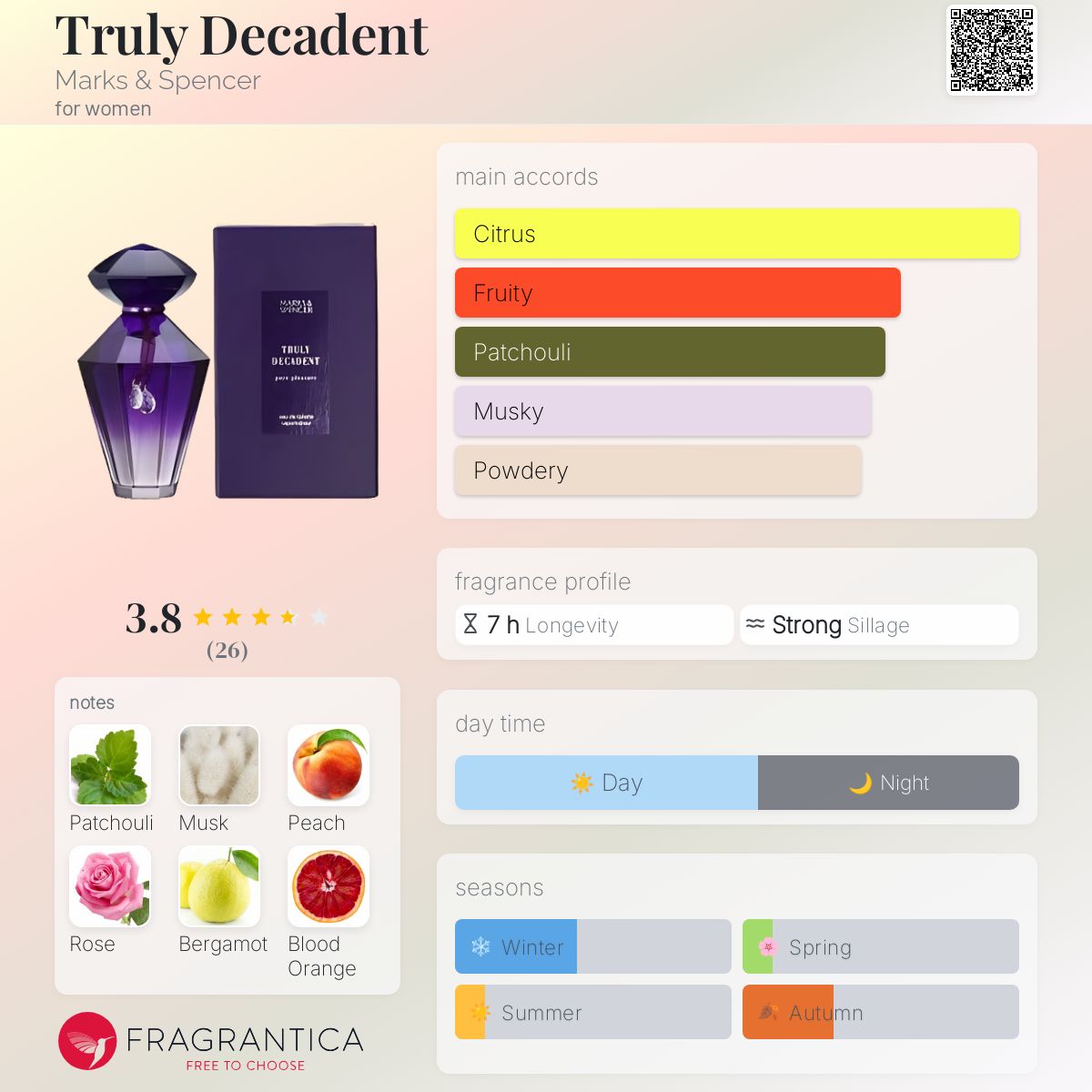 عطر ادکلن تْرولی دِکَدِنت مارکز اند اسپنسر - Truly Decadent Marks & Spencer - بررسی، قیمت و خرید