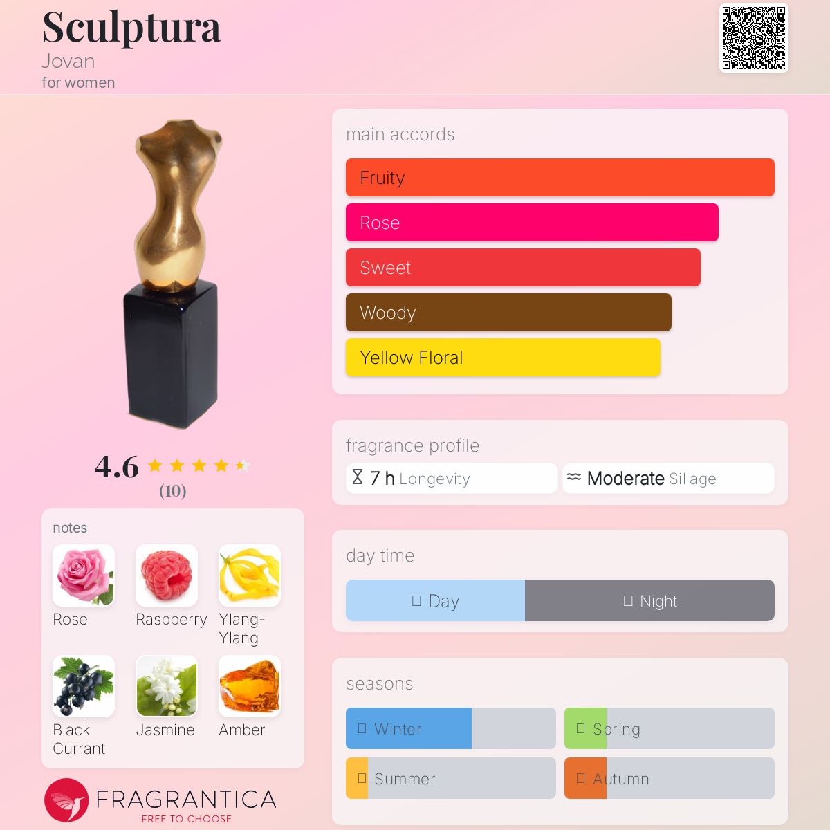 عطر ادکلن اسکالپتورا جووان - Sculptura Jovan - بررسی، قیمت و خرید