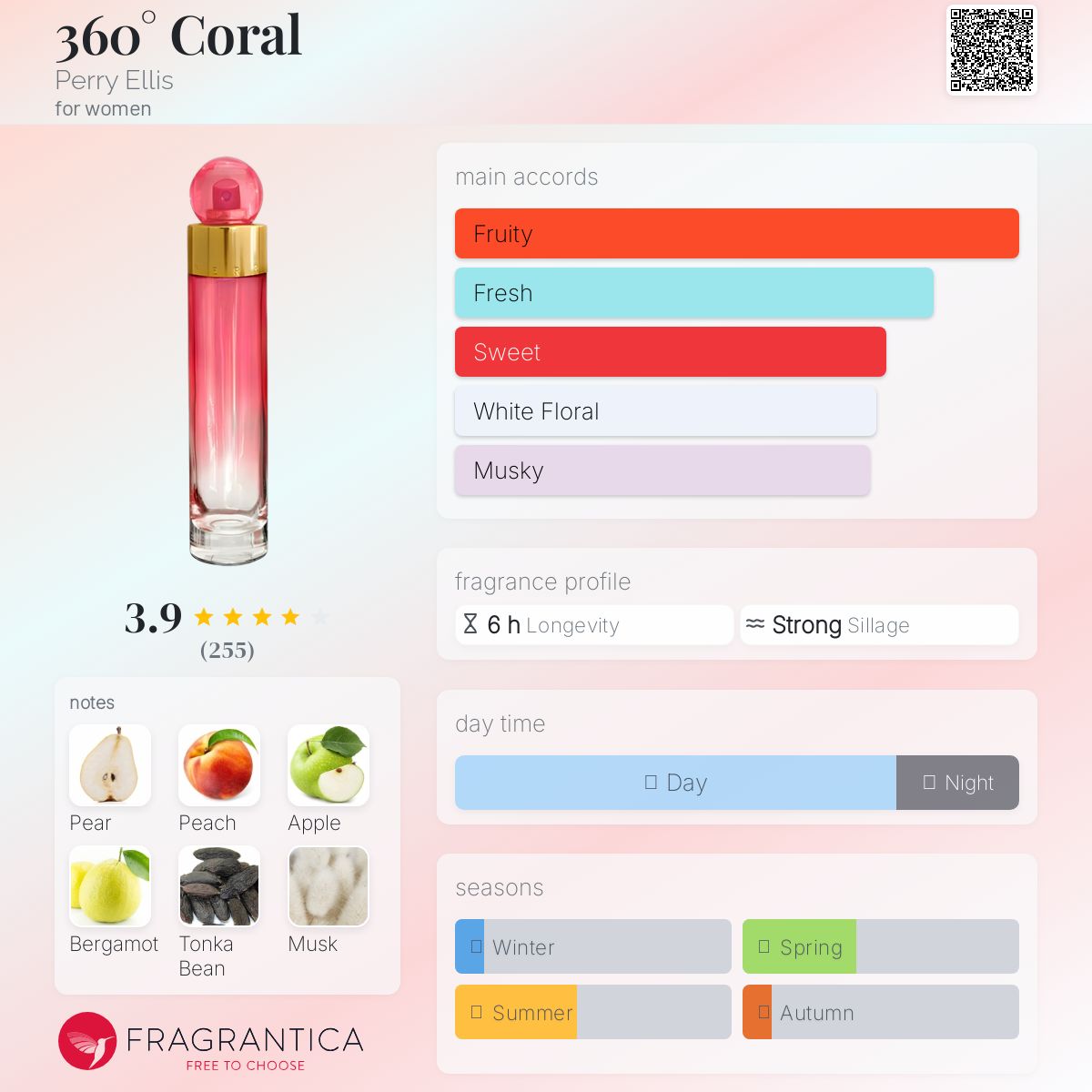 عطر ادکلن سیصد و شصت درجه کورال پری الیس - 360° Coral Perry Ellis - بررسی، قیمت و خرید