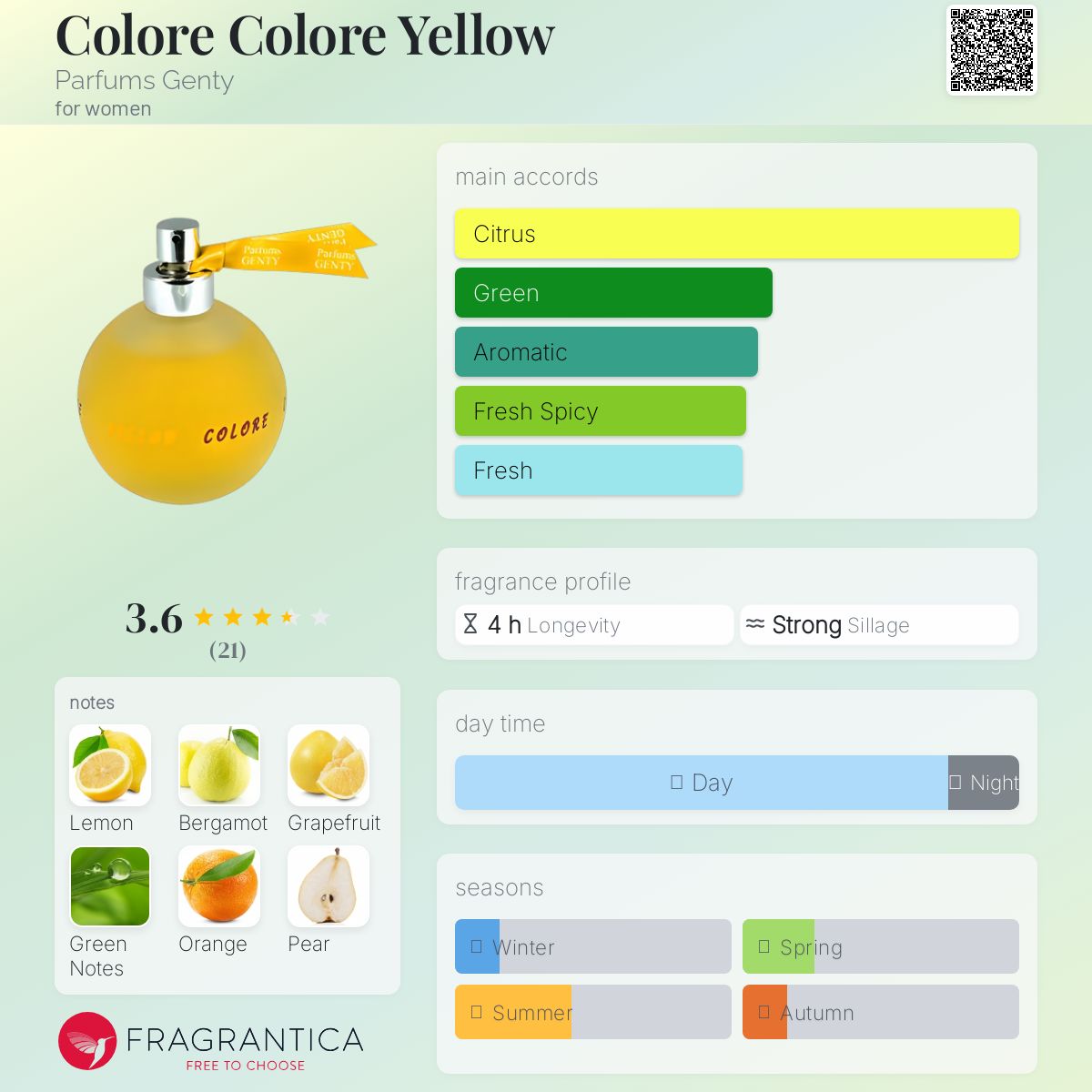 عطر ادکلن کالر کالر یلو پرفیومز جنتی - Colore Colore Yellow Parfums Genty - بررسی، قیمت و خرید