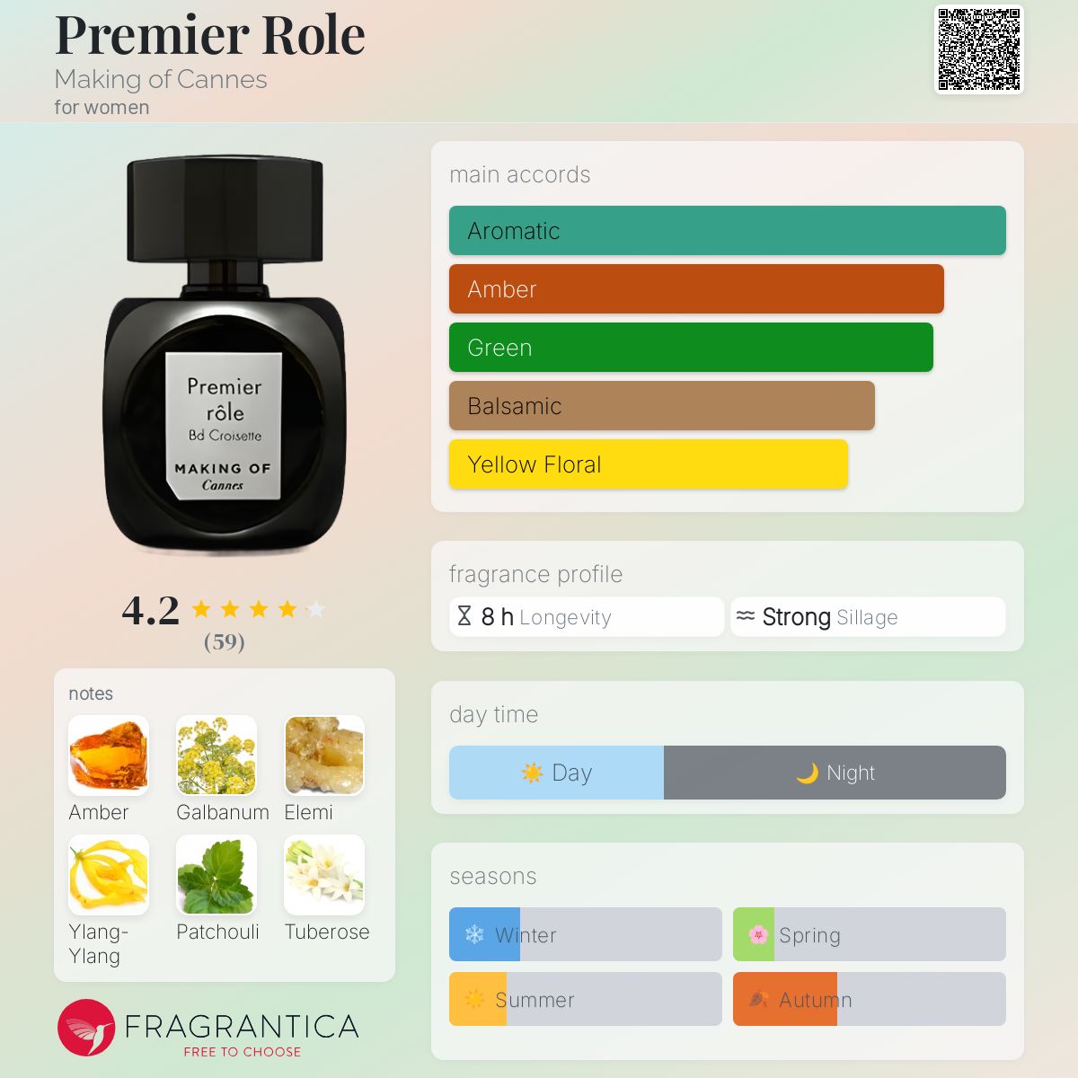 عطر ادکلن پرمیر رول میکینگ آو کنز - Premier Role Making of Cannes - بررسی، قیمت و خرید