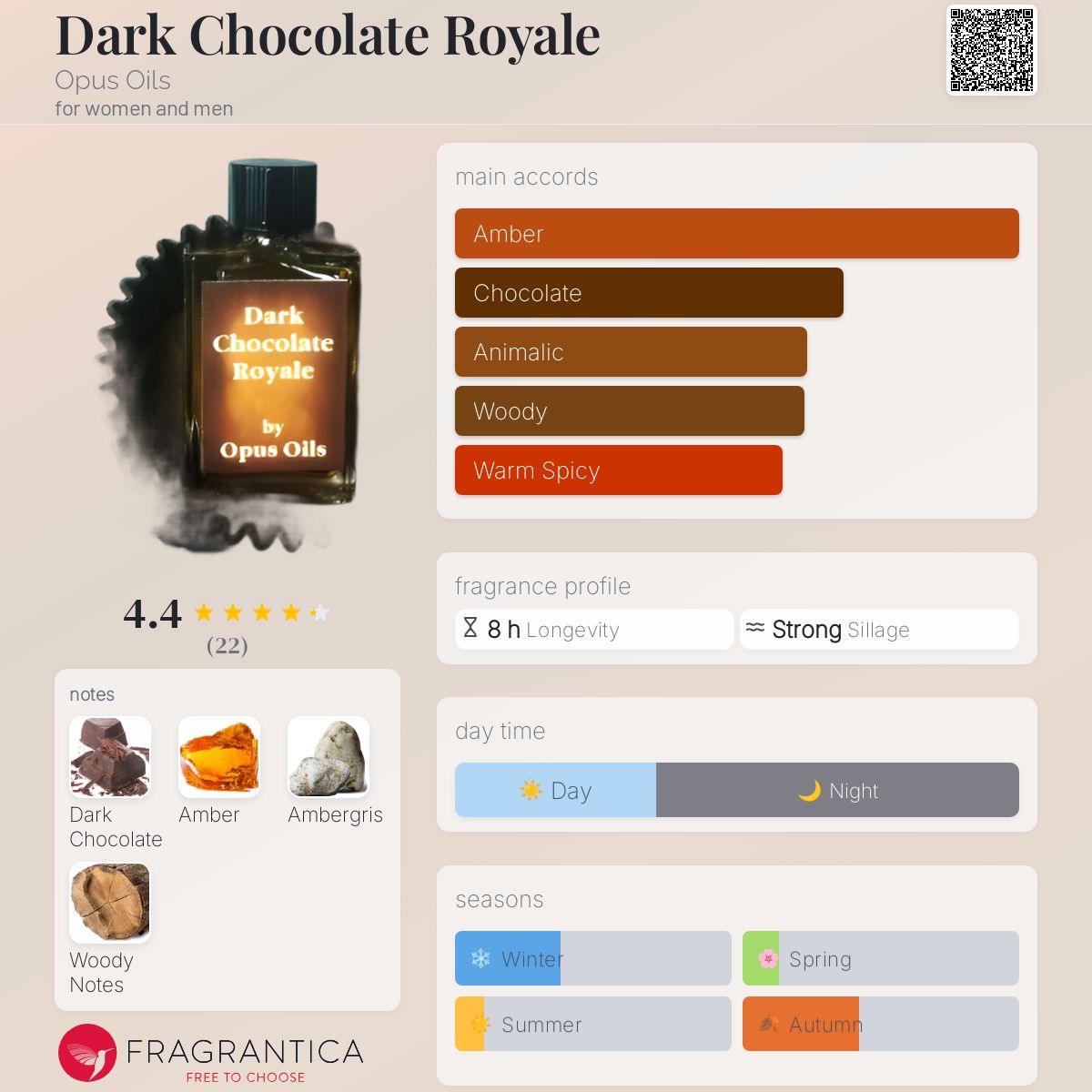 عطر ادکلن دارک چاکلت رویال اوپوس اویلز - Dark Chocolate Royale Opus Oils - بررسی، قیمت و خرید