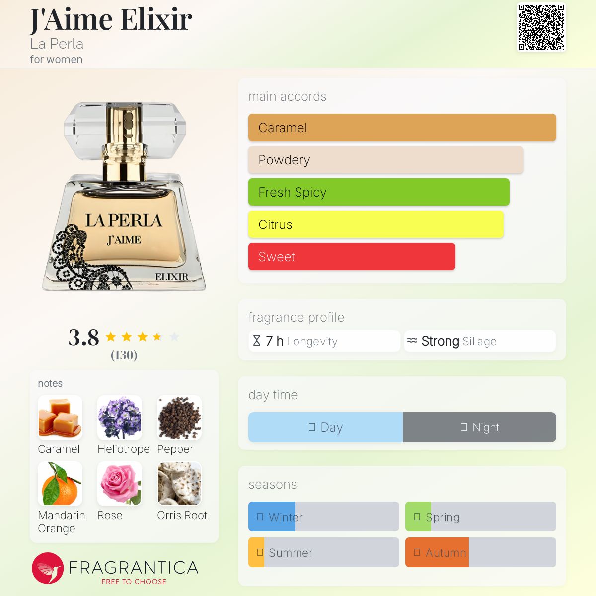 عطر ادکلن ژم الکسیر لا پرلا - J'Aime Elixir La Perla - بررسی، قیمت و خرید