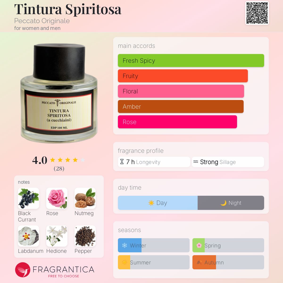 عطر ادکلن تینتورا اسپیریتوسا پکاتو اوریجینال - Tintura Spiritosa Peccato Originale - بررسی، قیمت و خرید