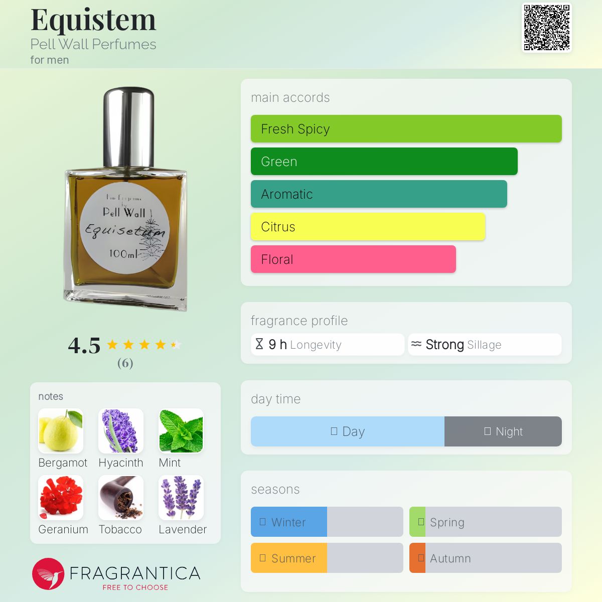 عطر ادکلن اکوییستم پِل وال پِرفیومز - Equistem Pell Wall Perfumes - بررسی، قیمت و خرید
