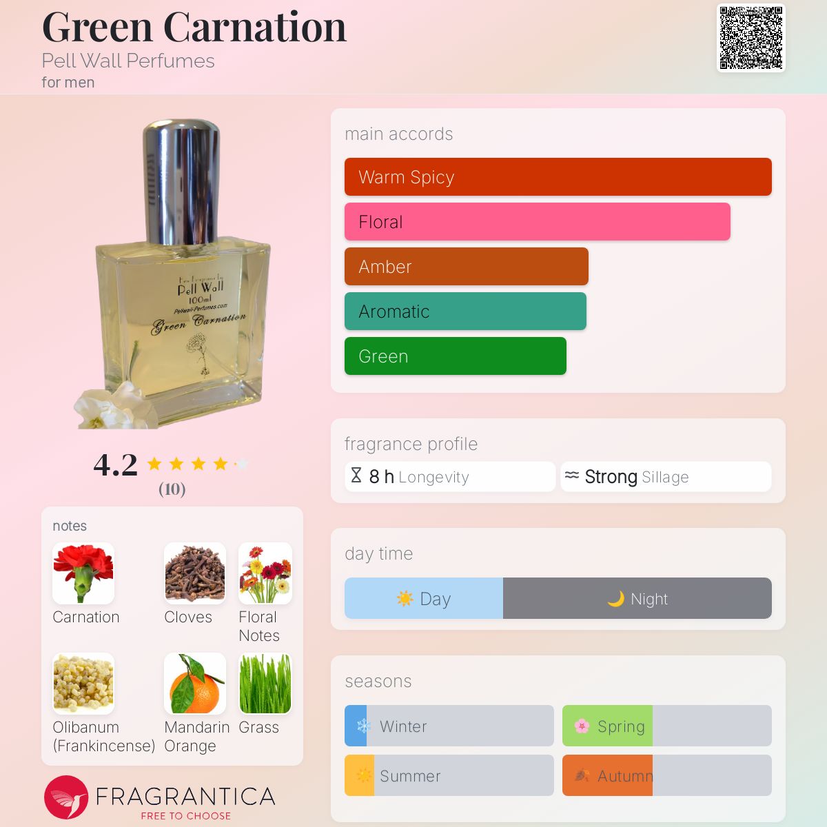 عطر ادکلن گرین کارنیشن پل وال پرفیومز - Green Carnation Pell Wall Perfumes - بررسی، قیمت و خرید
